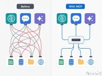 Before and after comparison: many tangled custom cables versus one universal connector, illustrating how MCP standardizes AI integrations