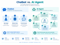 AI Agents: A Comprehensive Beginner's Guide to Autonomous Systems