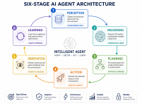 AI Agent Architecture Pipeline